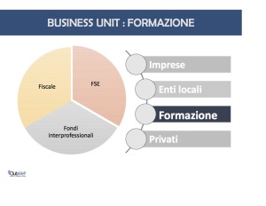 BU formazione