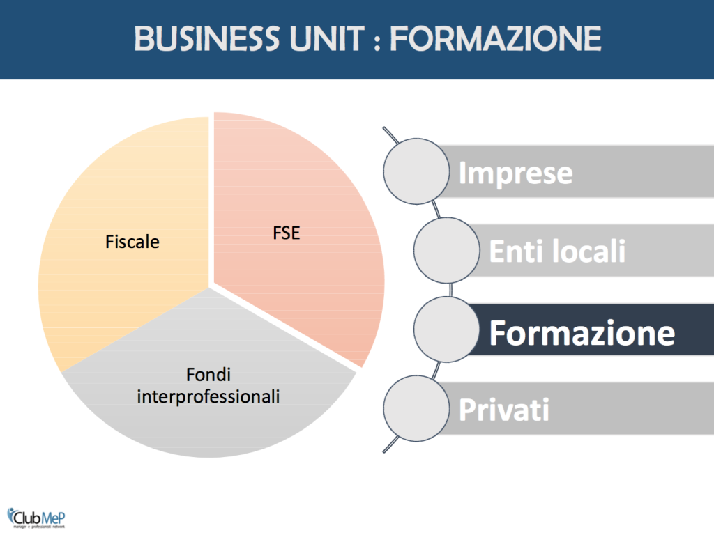 Business Unit - Formazione