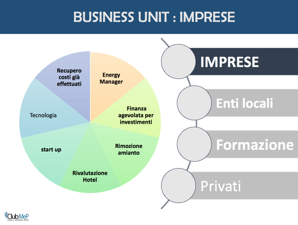 Business Unit - Imprese